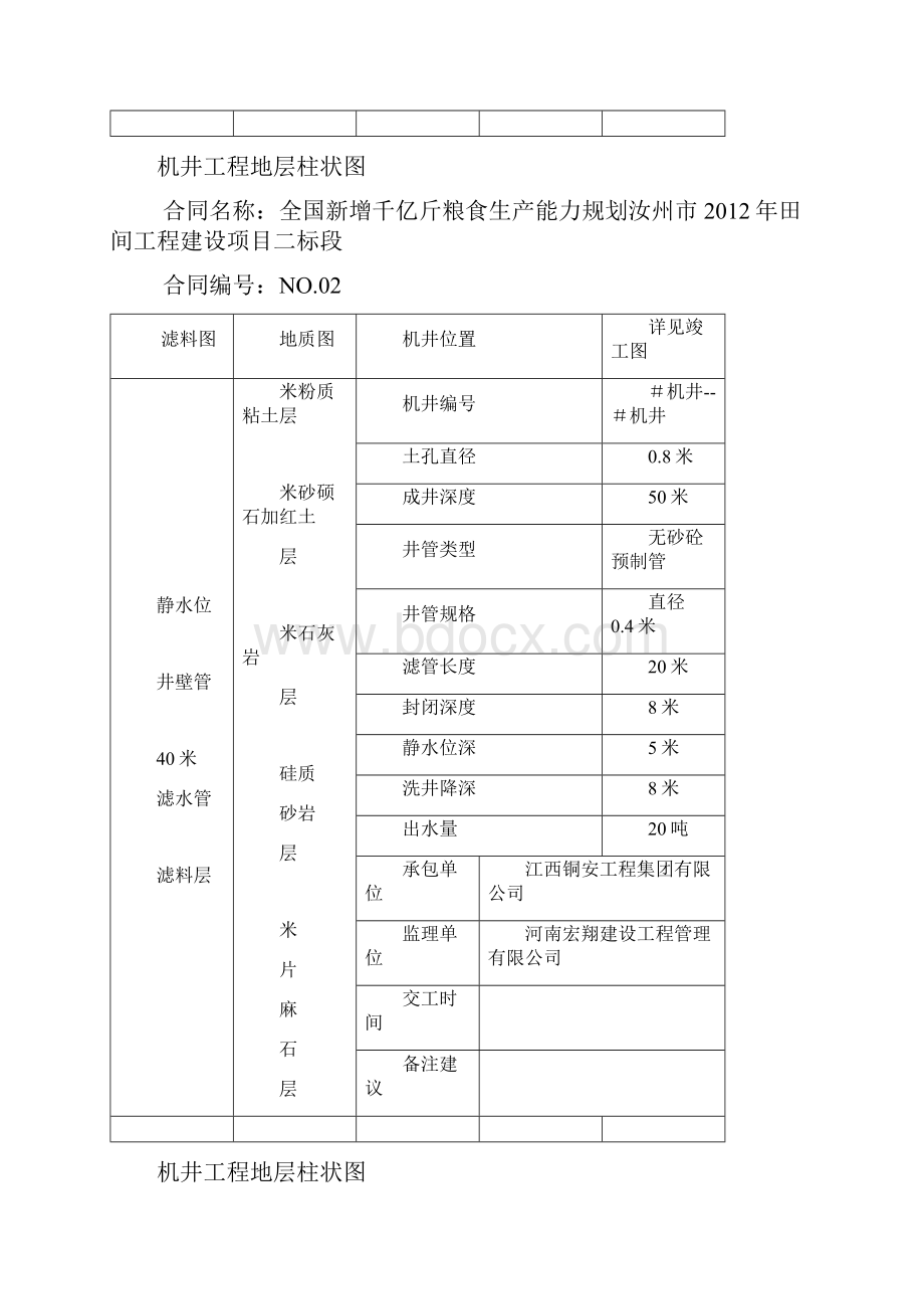 机井工程地层柱状图.docx_第2页