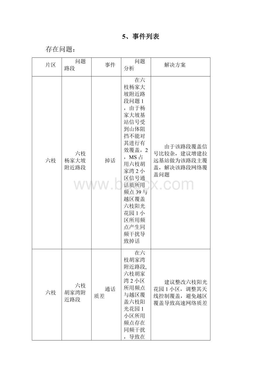 六六高速测试分析报告.docx_第3页