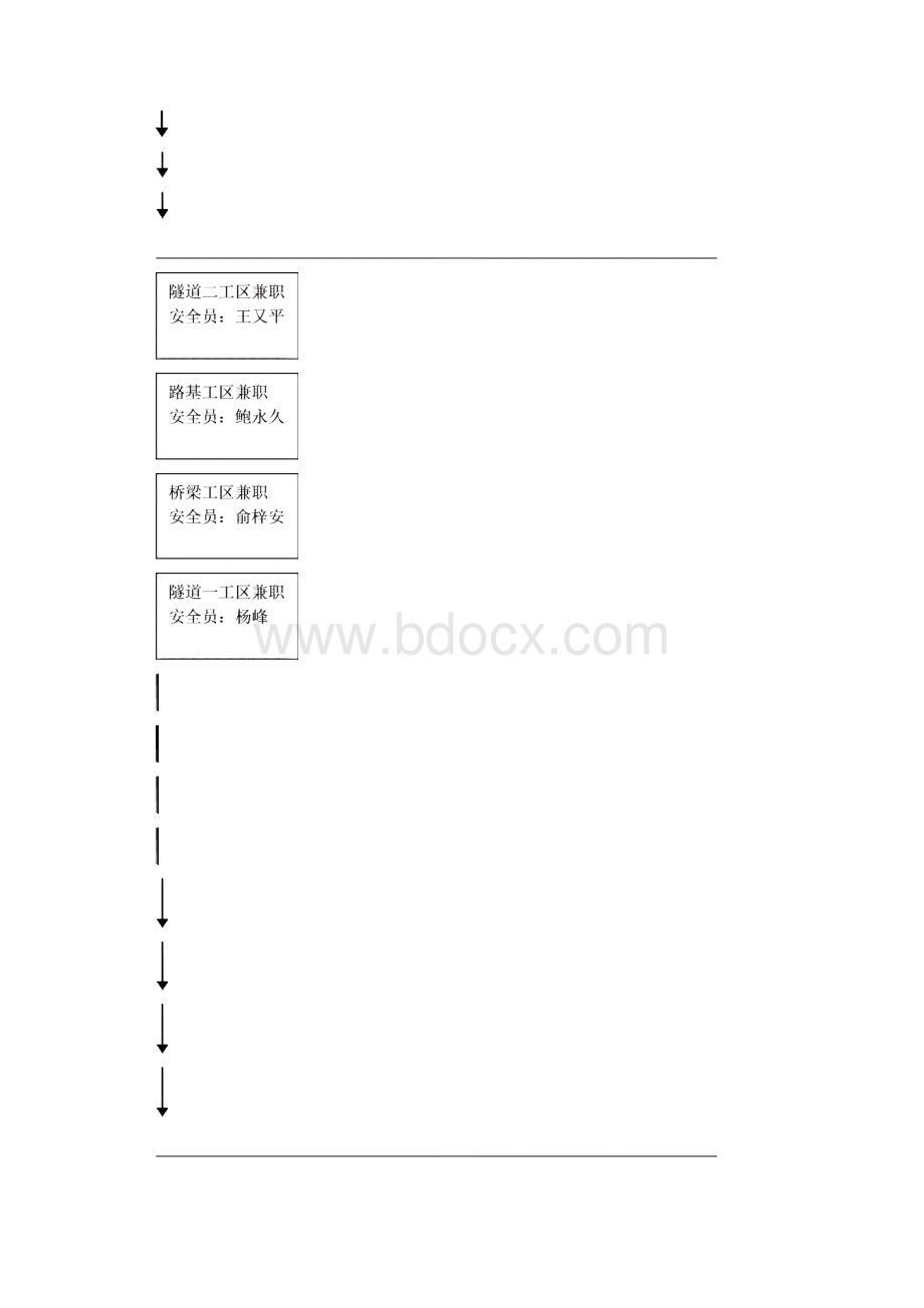 福永高速A10标人工挖孔桩安全方案.docx_第3页