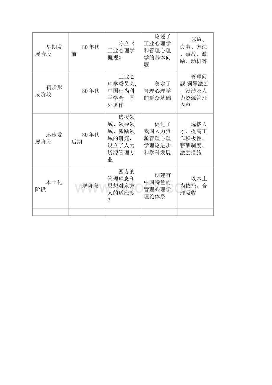 人力资源心理学.docx_第3页