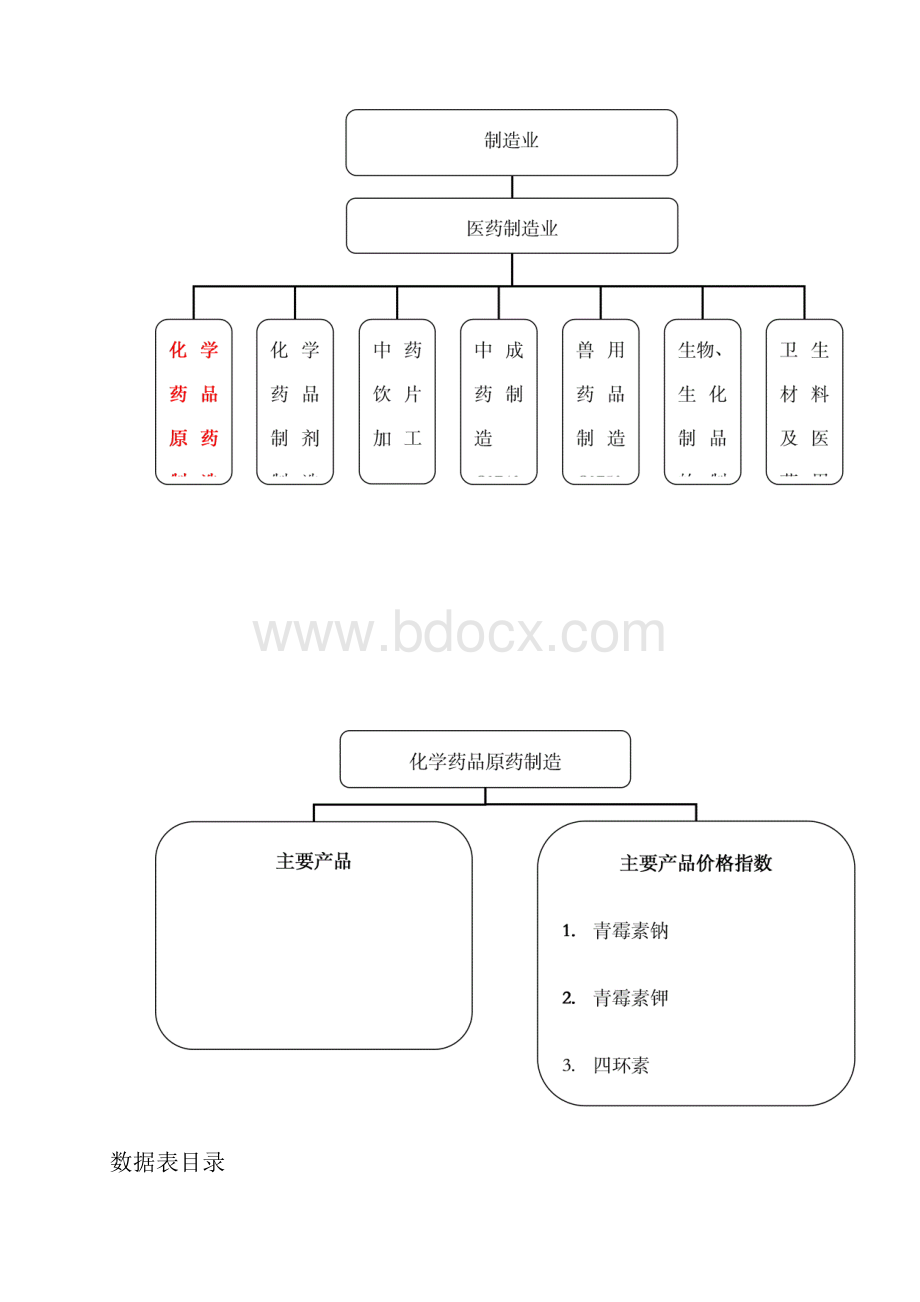 化学药品原料药制造行业报告.docx_第3页