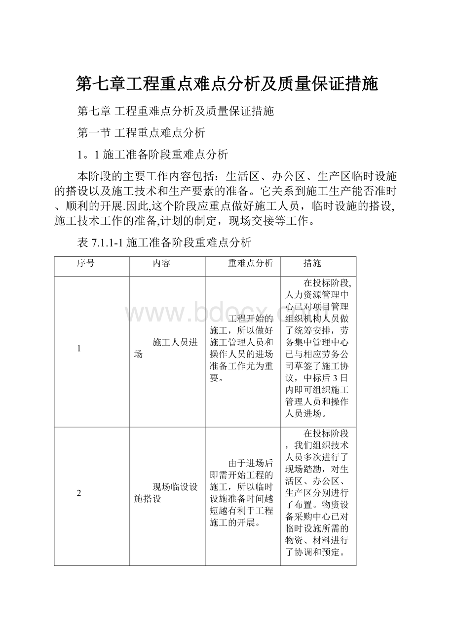 第七章工程重点难点分析及质量保证措施.docx_第1页