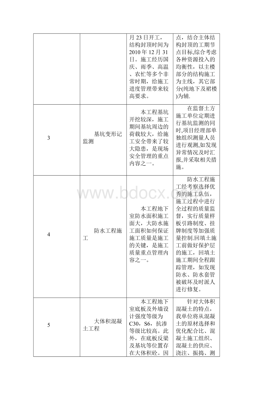 第七章工程重点难点分析及质量保证措施.docx_第3页