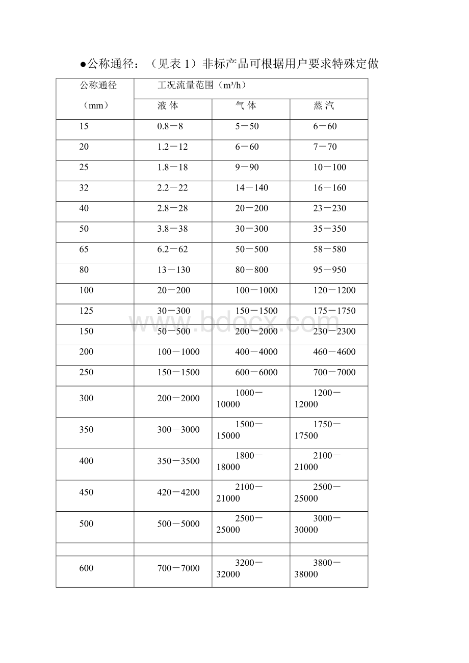 智能涡街流量计说明书.docx_第3页