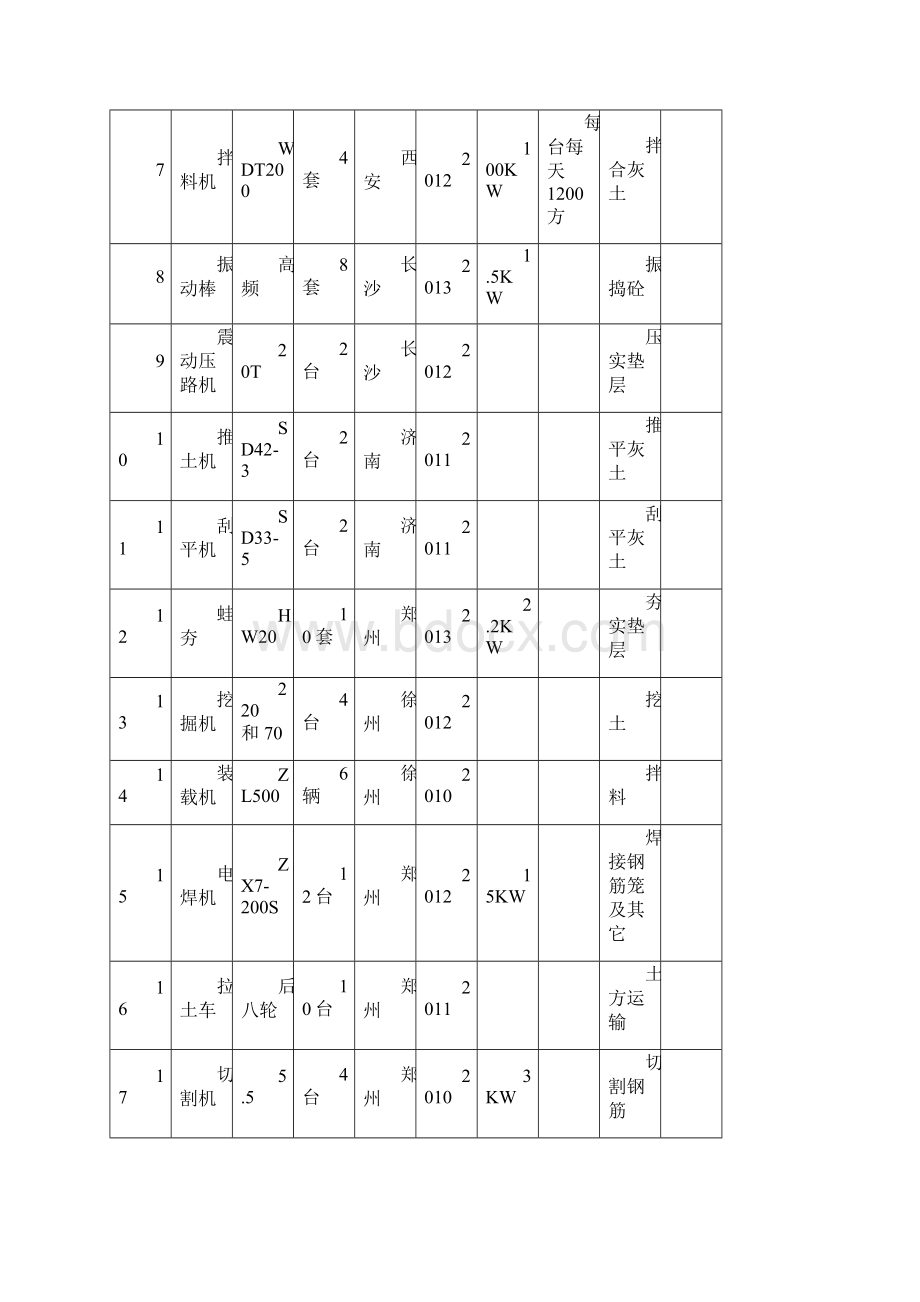 最新三附图附表学习资料.docx_第2页