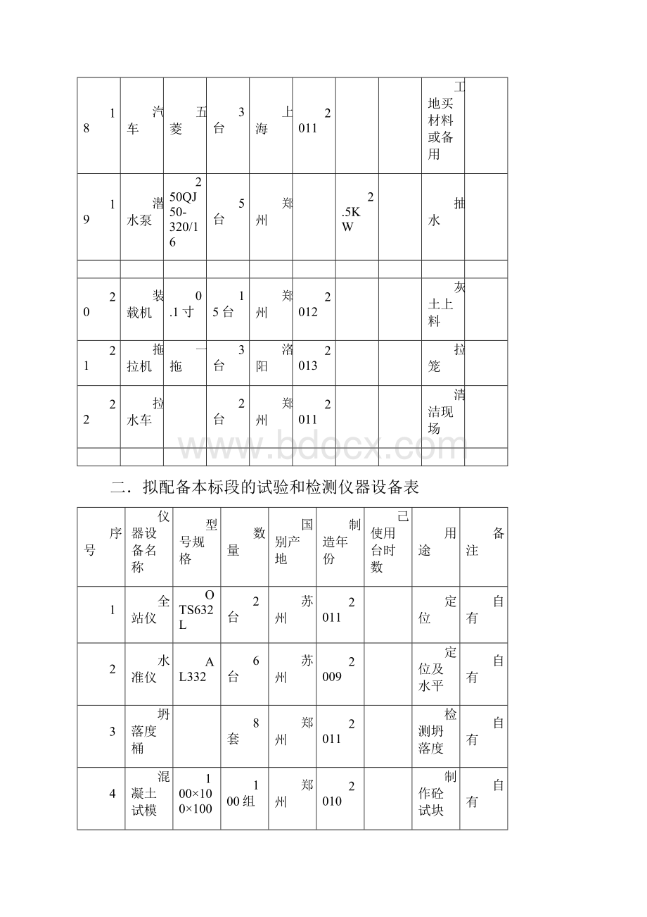 最新三附图附表学习资料.docx_第3页