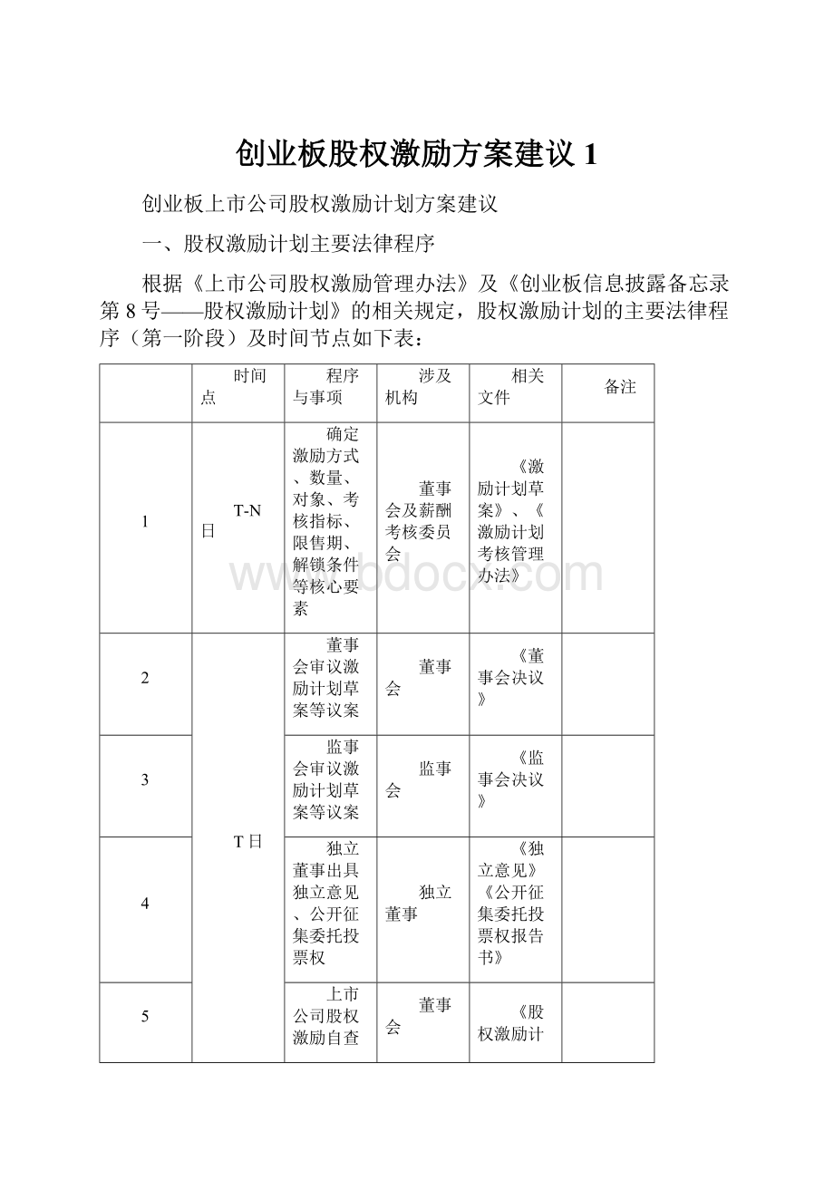 创业板股权激励方案建议1.docx_第1页