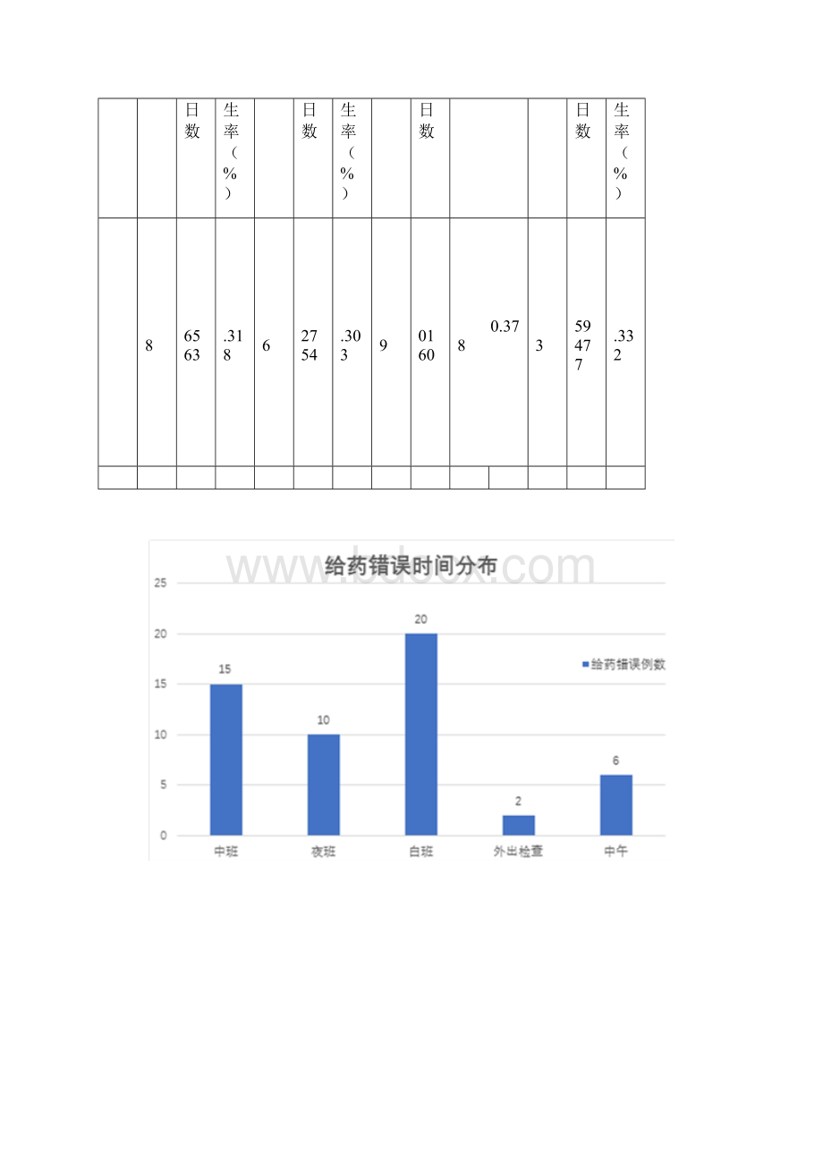 PDCA案例模板护理部应用PDCA降低给药错误发生率.docx_第2页