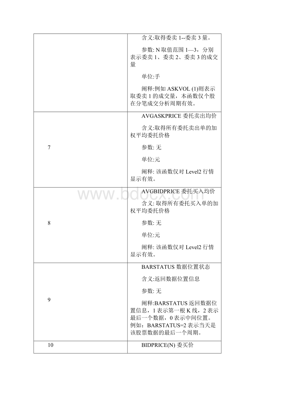 大智慧函数全套整合完全版.docx_第3页