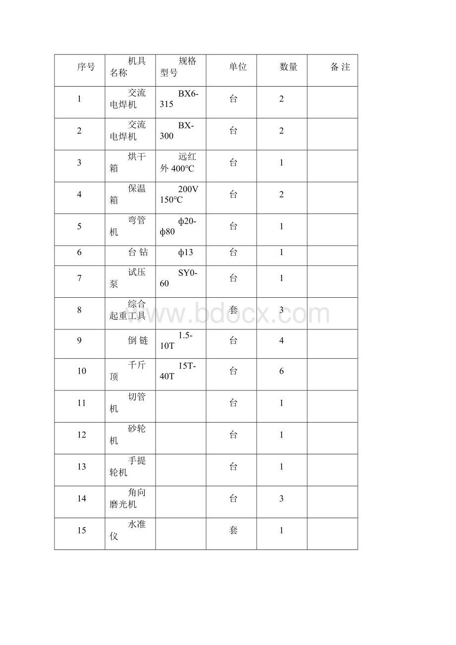 4T燃煤蒸汽锅炉施工方案12范本模板.docx_第3页