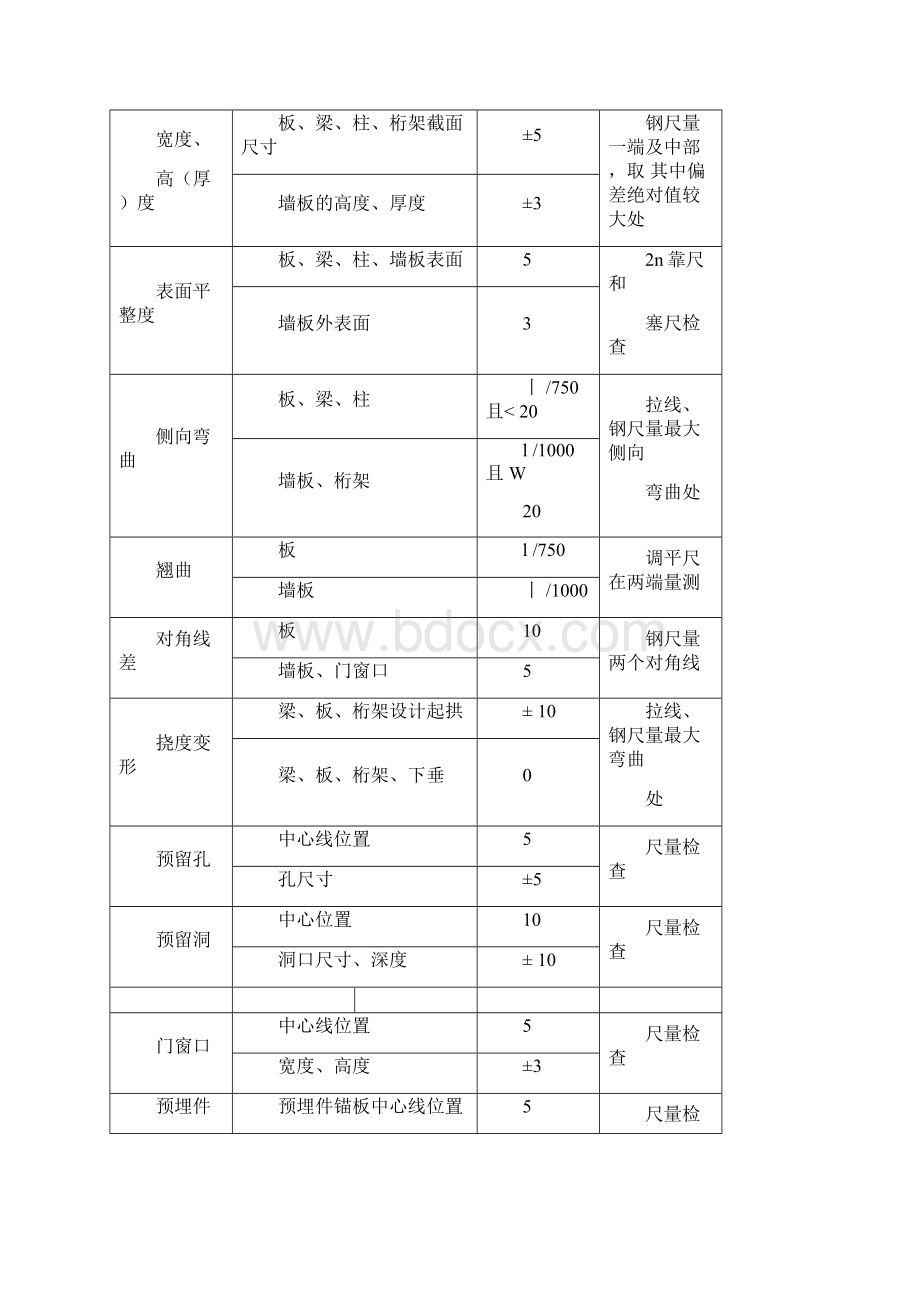 装配式建筑质量通病防治措施方案.docx_第3页