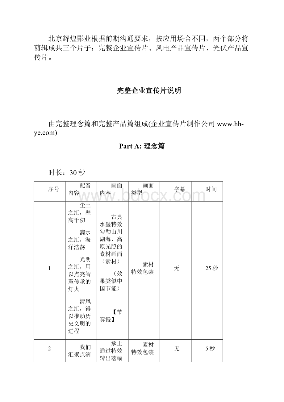 低碳环保企业宣传片分镜脚本大纲.docx_第2页