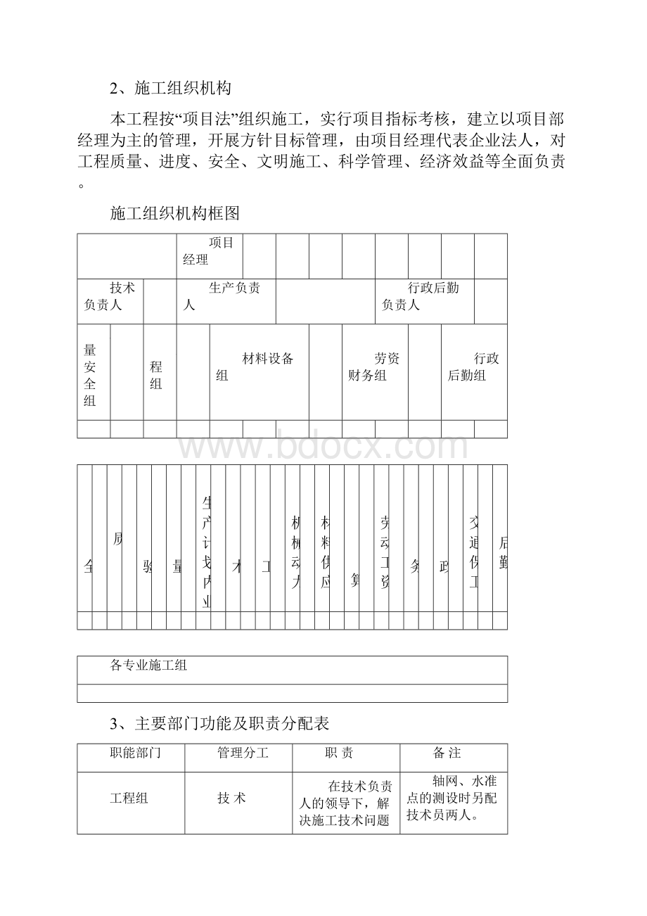 石方开挖回填施工方案之欧阳史创编.docx_第3页