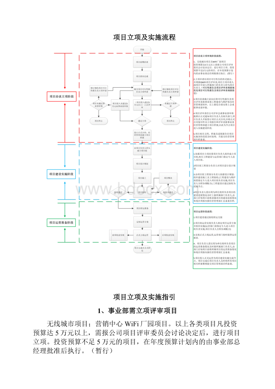 项目立项及实施流程.docx_第2页