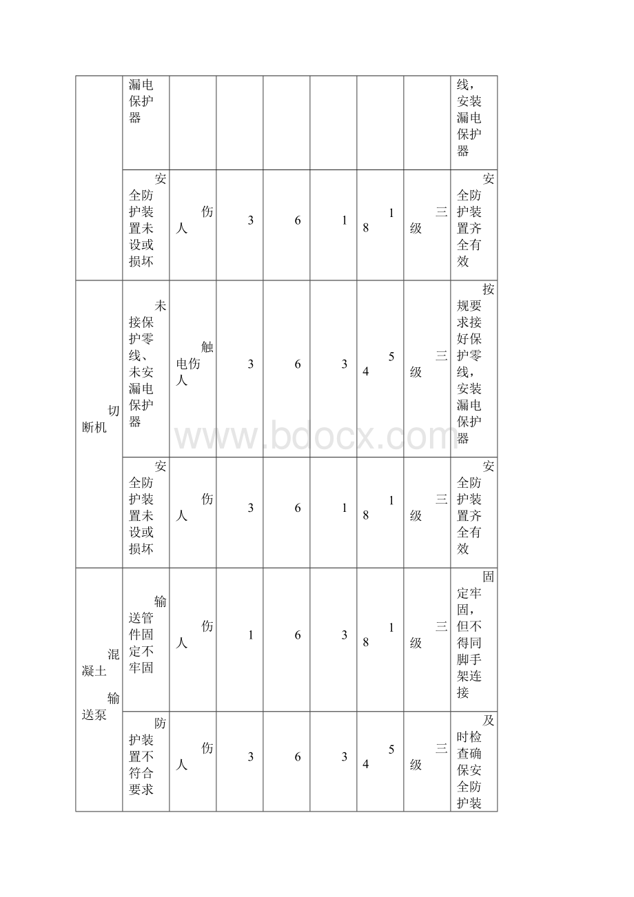 危险源辨识与评价清单含新冠病毒肺炎危险辨识与控制措施XXX工程建设项目上传百度.docx_第2页