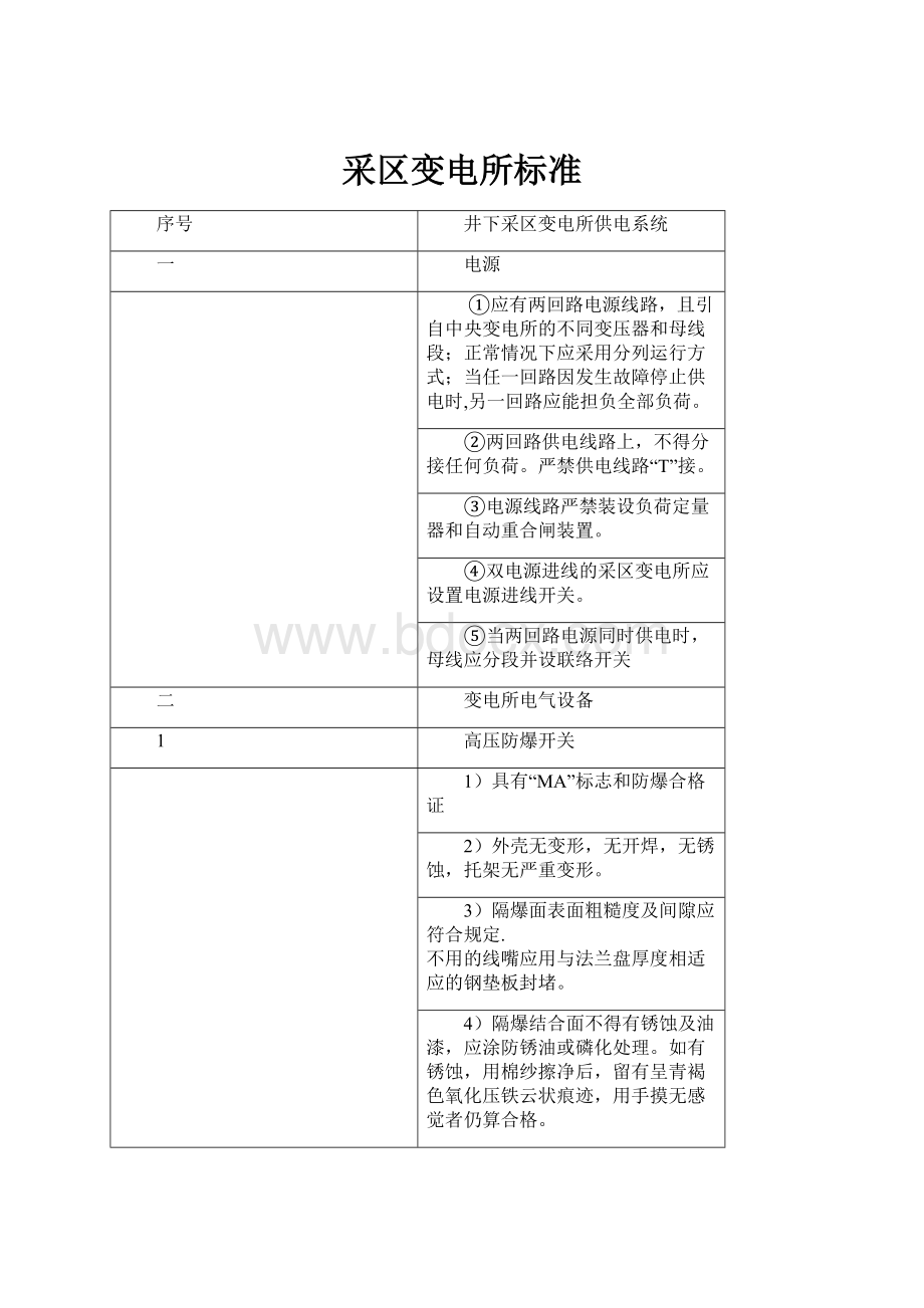 采区变电所标准.docx_第1页