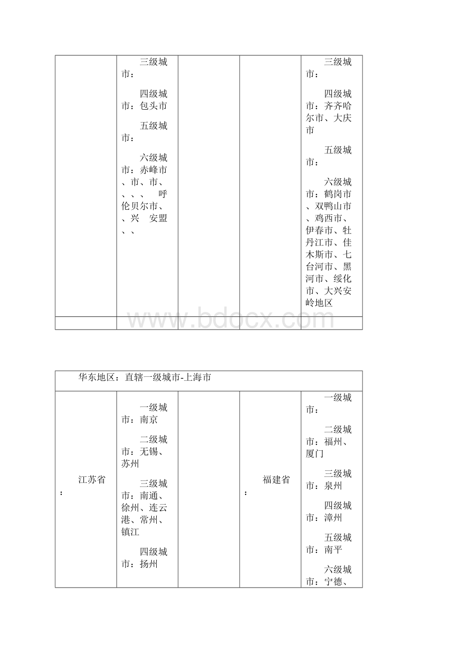 城市级别划分按各城市划分.docx_第3页