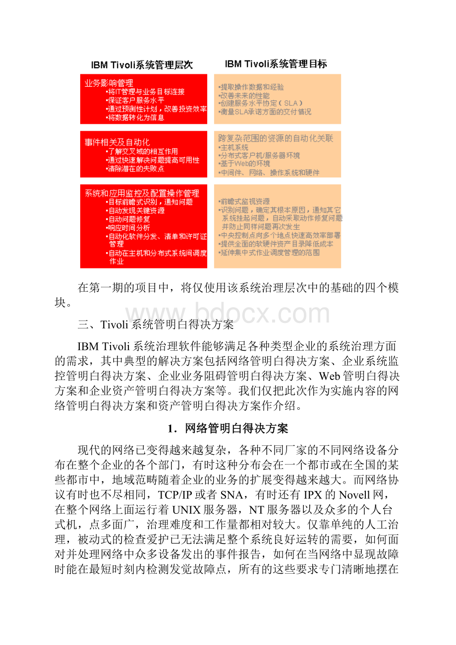 IT资源管理.docx_第2页