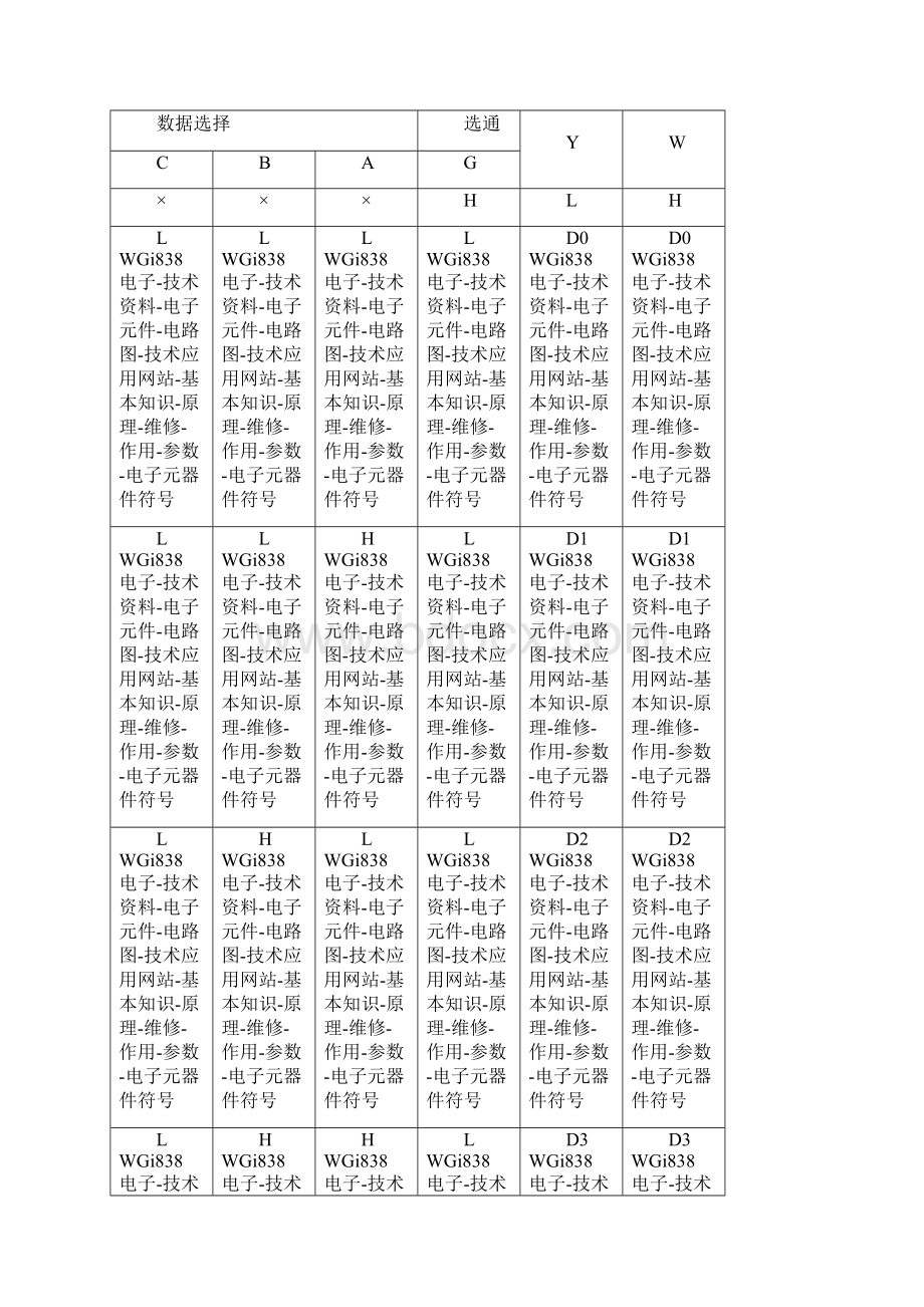 8选1数据选择器74LS151之欧阳法创编.docx_第2页