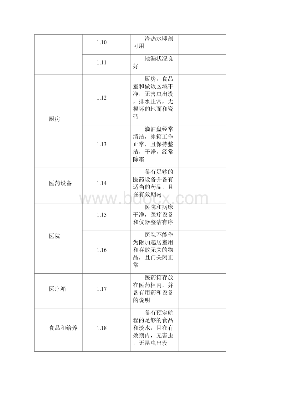 船舶迎检自检表.docx_第2页