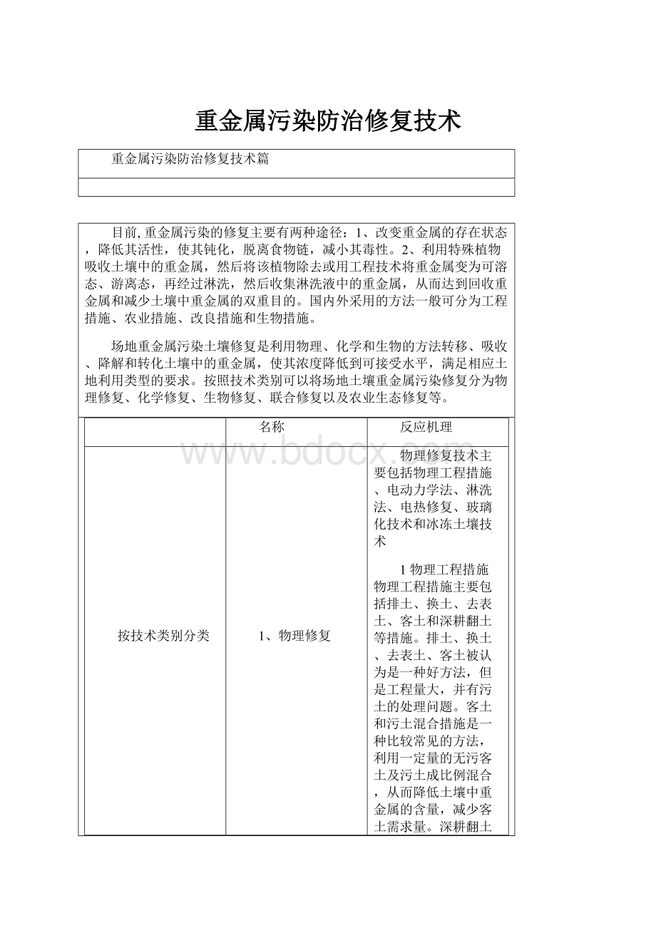 重金属污染防治修复技术.docx