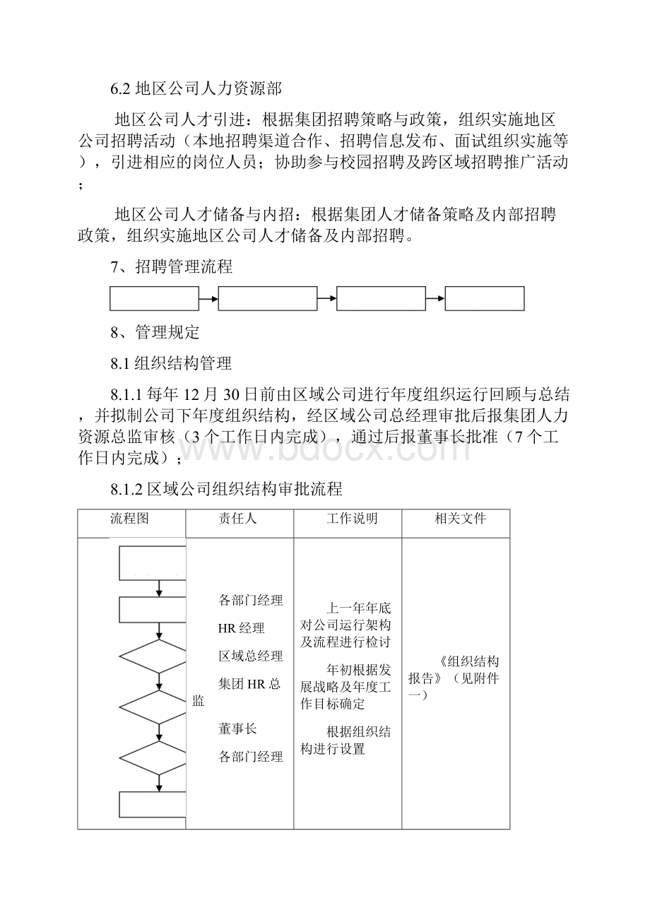 集团招聘管理办法.docx_第3页