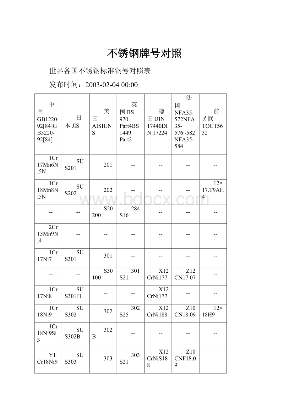 不锈钢牌号对照.docx