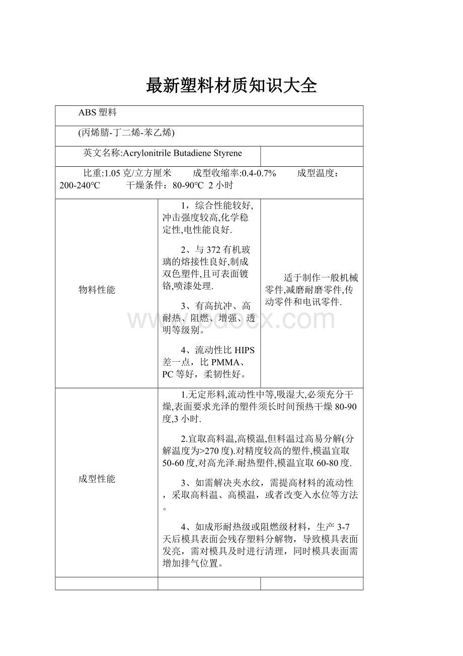 最新塑料材质知识大全.docx