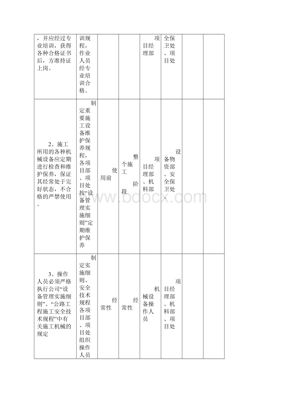 建筑企业职业健康安全管理方案.docx_第2页