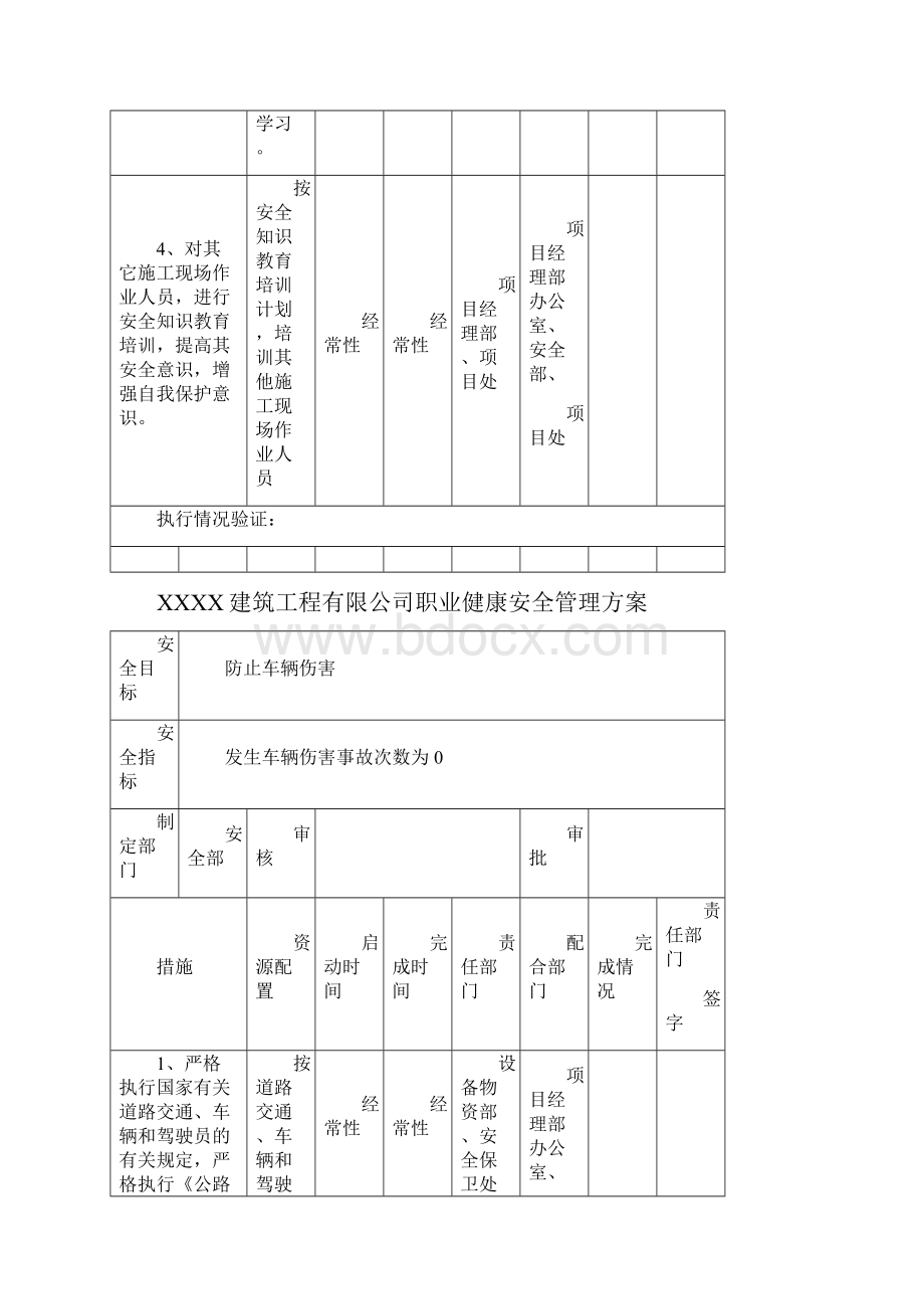 建筑企业职业健康安全管理方案.docx_第3页