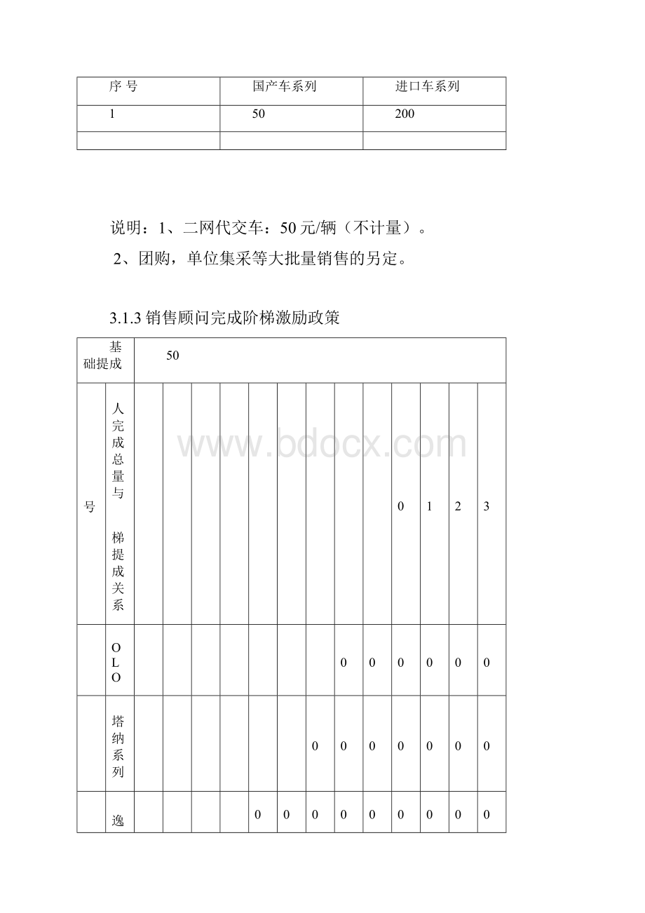 汽车4S店薪酬方案上海大众.docx_第2页