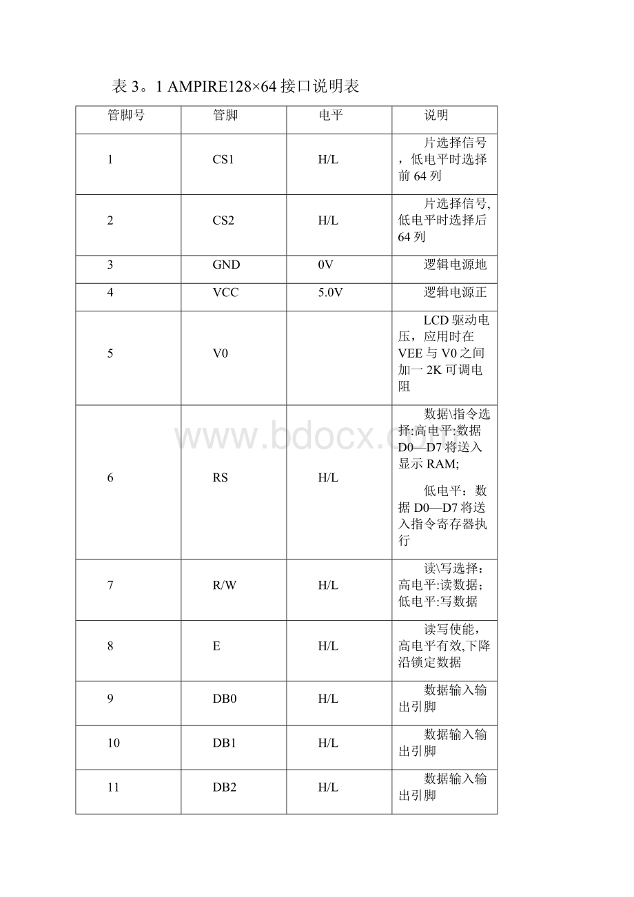 AMPIRE128X64显示器中文手册及示例代码范本模板.docx_第2页