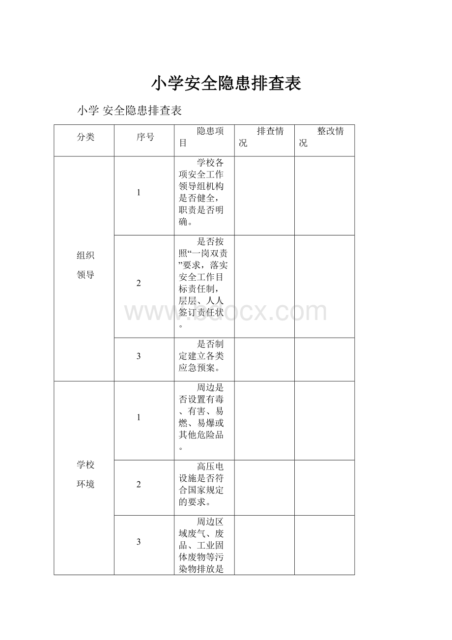 小学安全隐患排查表.docx