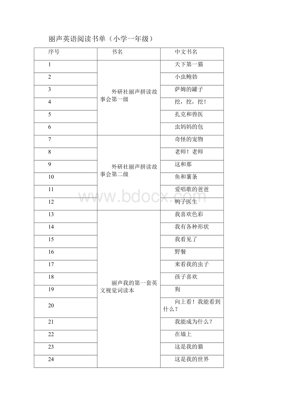 小学英语经典阅读推荐书目.docx_第2页