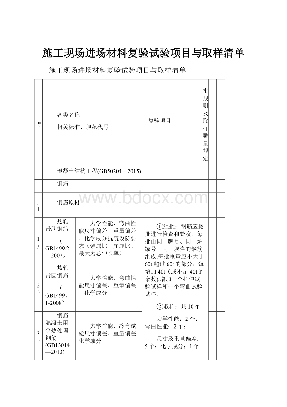 施工现场进场材料复验试验项目与取样清单.docx_第1页