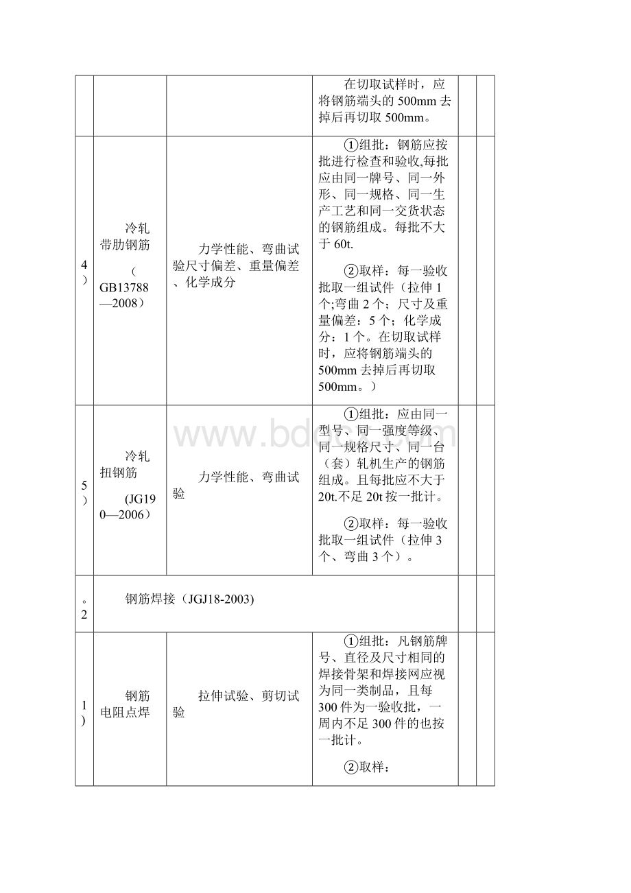 施工现场进场材料复验试验项目与取样清单.docx_第2页