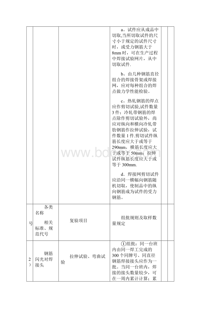 施工现场进场材料复验试验项目与取样清单.docx_第3页