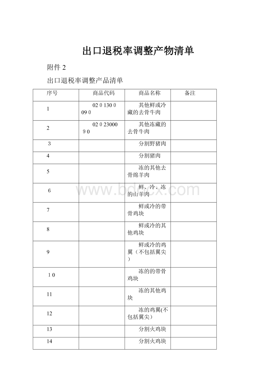 出口退税率调整产物清单.docx_第1页