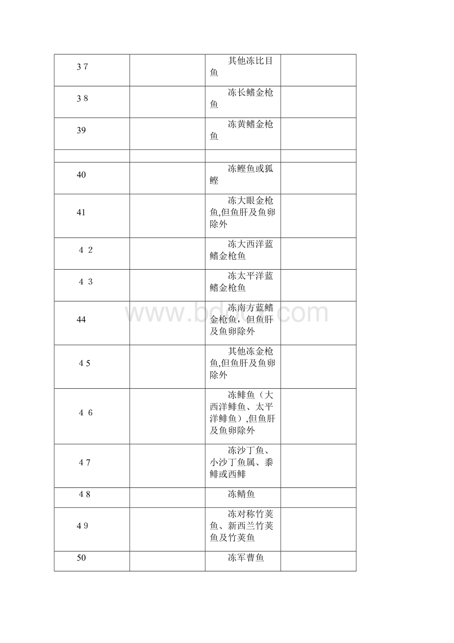 出口退税率调整产物清单.docx_第3页