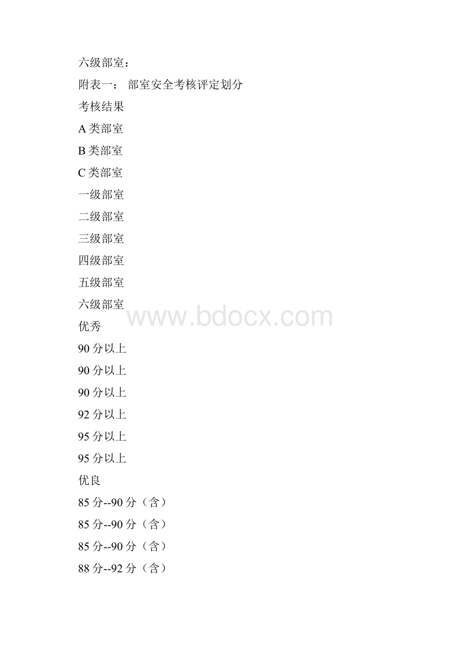 施工安全生产责任制考核办法.docx_第2页