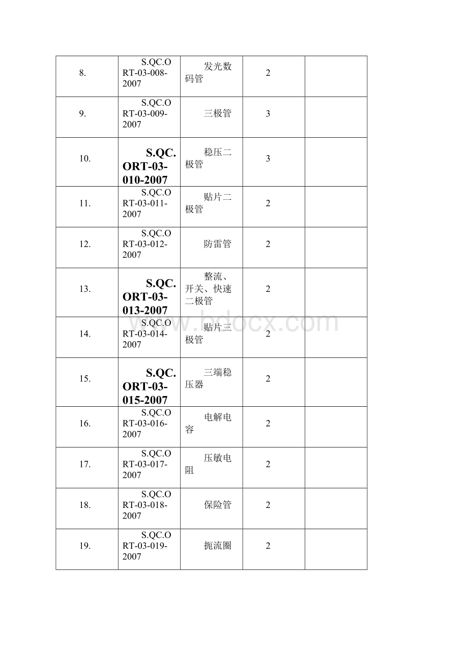 电磁炉欧式项目组电子元器件评价检验标准.docx_第2页