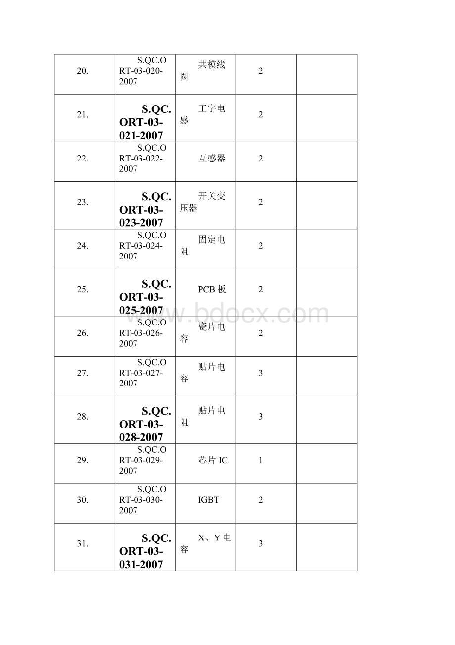 电磁炉欧式项目组电子元器件评价检验标准.docx_第3页