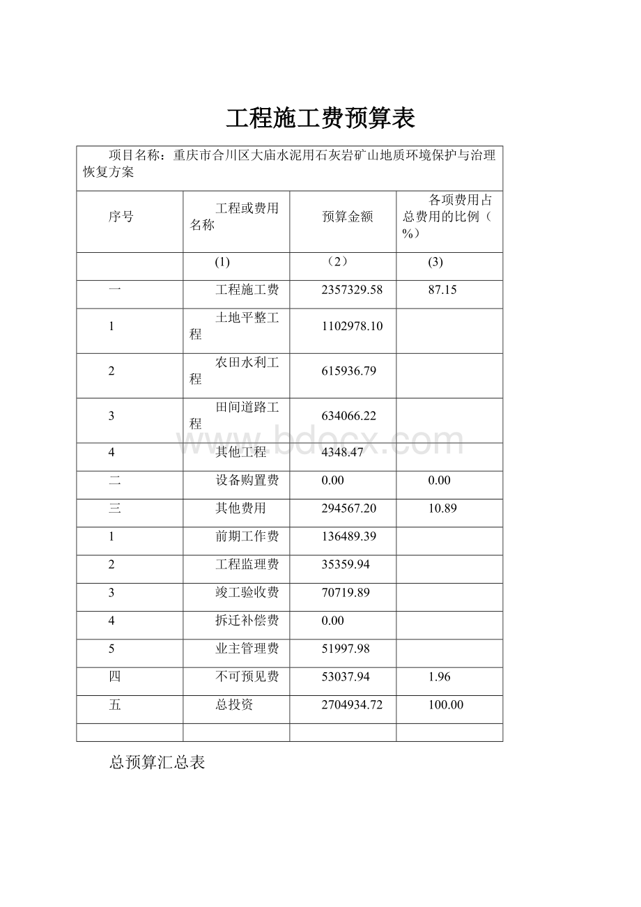 工程施工费预算表.docx