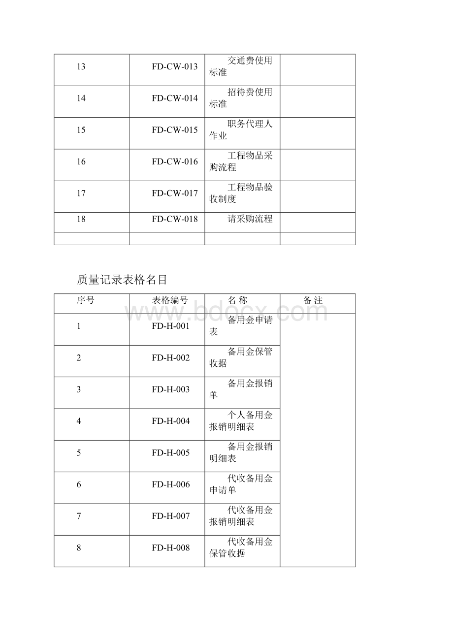 北京金福地物业财务部工作手册.docx_第2页