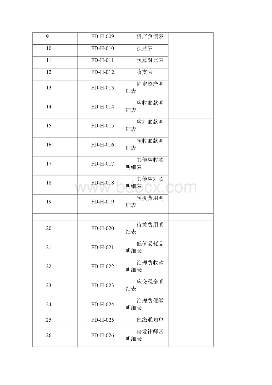 北京金福地物业财务部工作手册.docx_第3页