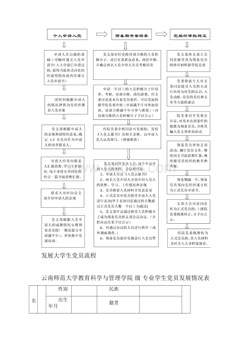 大学生党员目标设定.docx_第2页