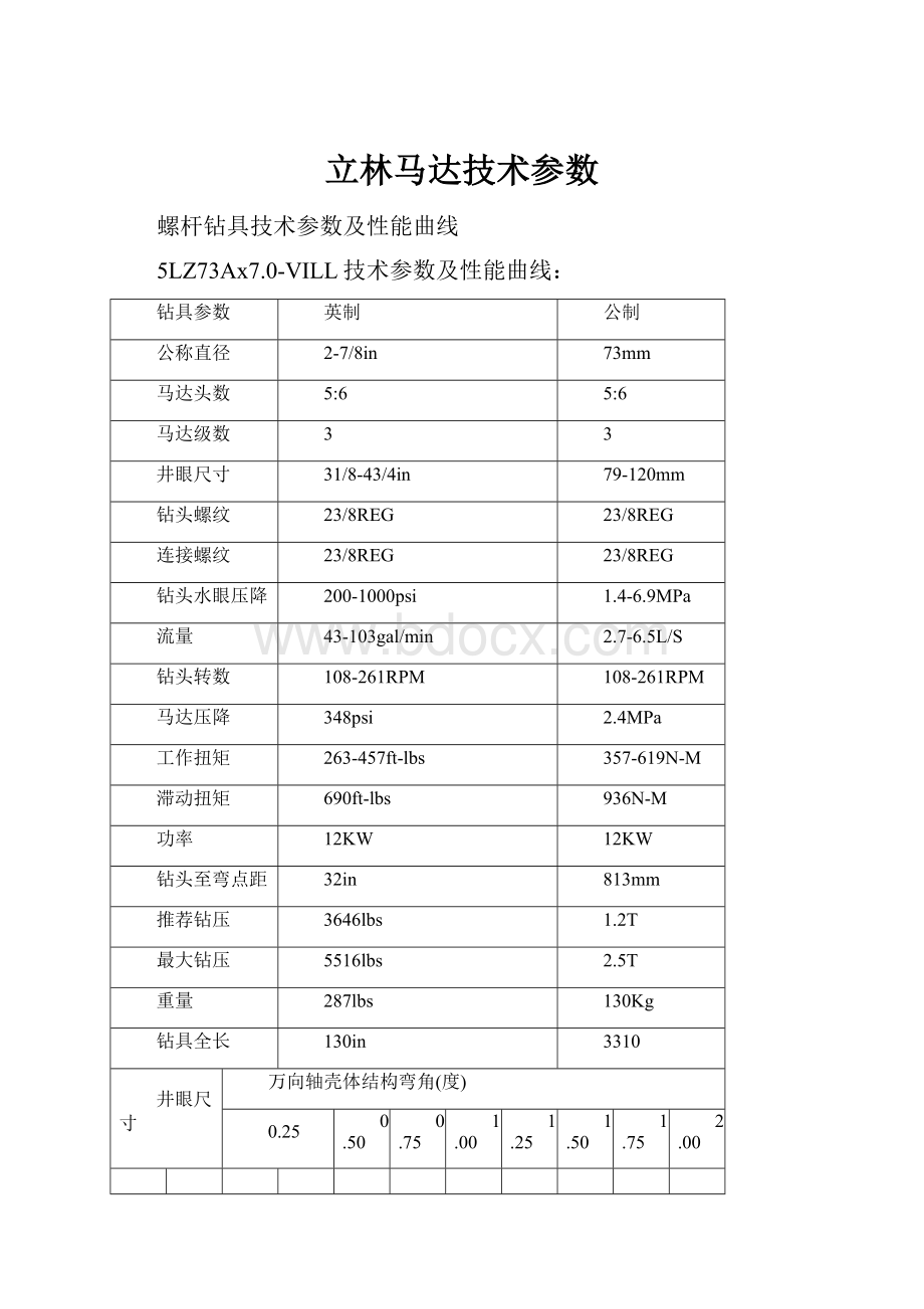 立林马达技术参数.docx_第1页