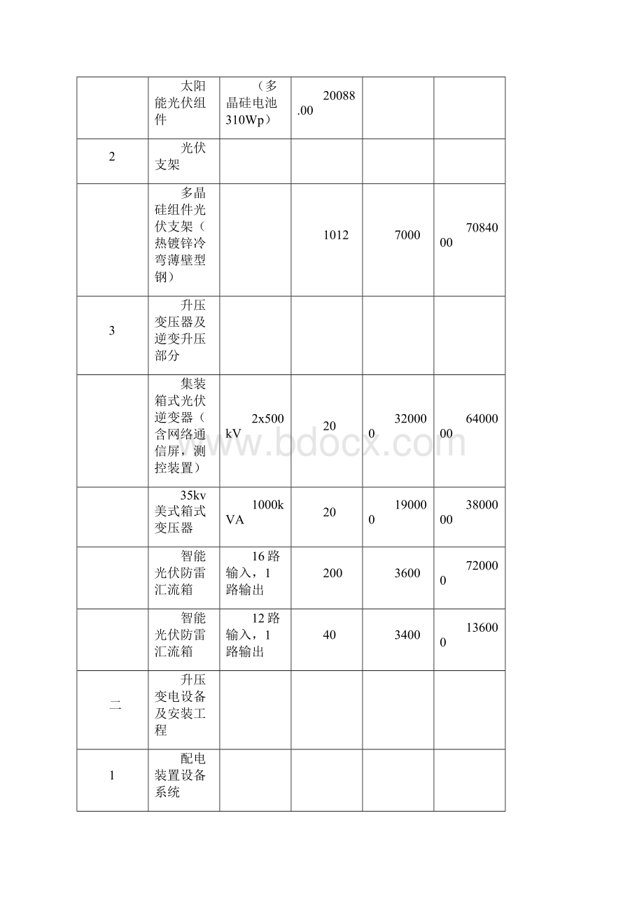 20MWp光伏电站合同价格清单分项表之欧阳体创编.docx_第2页