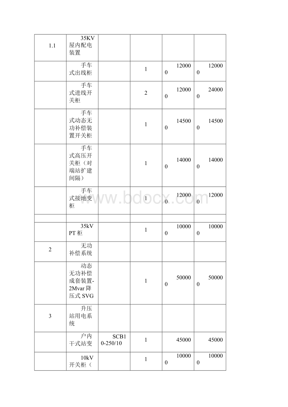 20MWp光伏电站合同价格清单分项表之欧阳体创编.docx_第3页