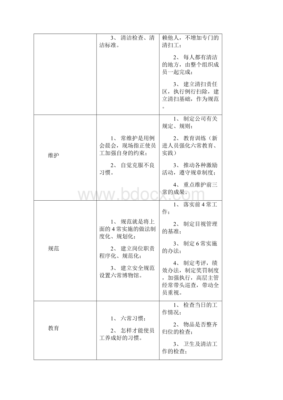 六常管理实施手册.docx_第3页